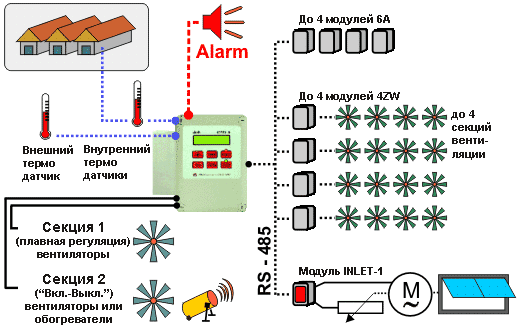 Подкючение термометров, вентиляторов, обогревателей, увлажнителей к компьютеру Combo-М